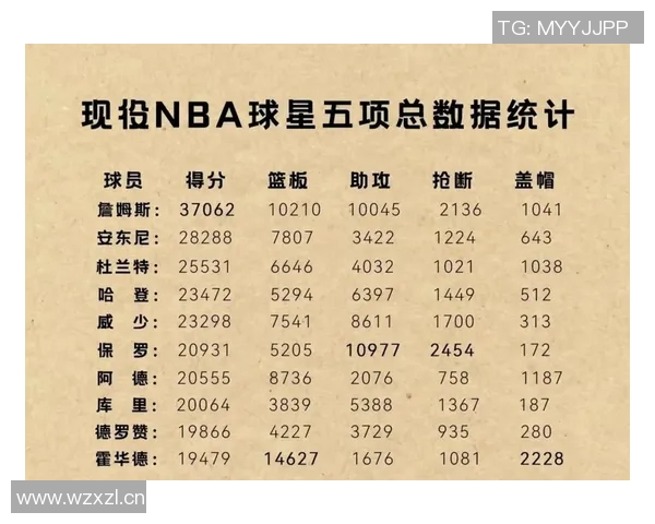申京亚当斯谢泼德同场表现出色KD下场时球队进攻效率飙升至1225 申京亚当斯谢泼德同场表现出色KD下场时球队进攻效率飙升至1225