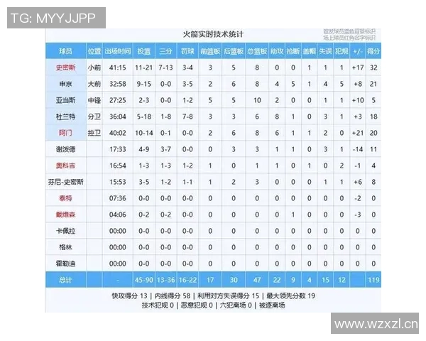 火箭展现惊人韧性本赛季仅在开局两场遭遇连败